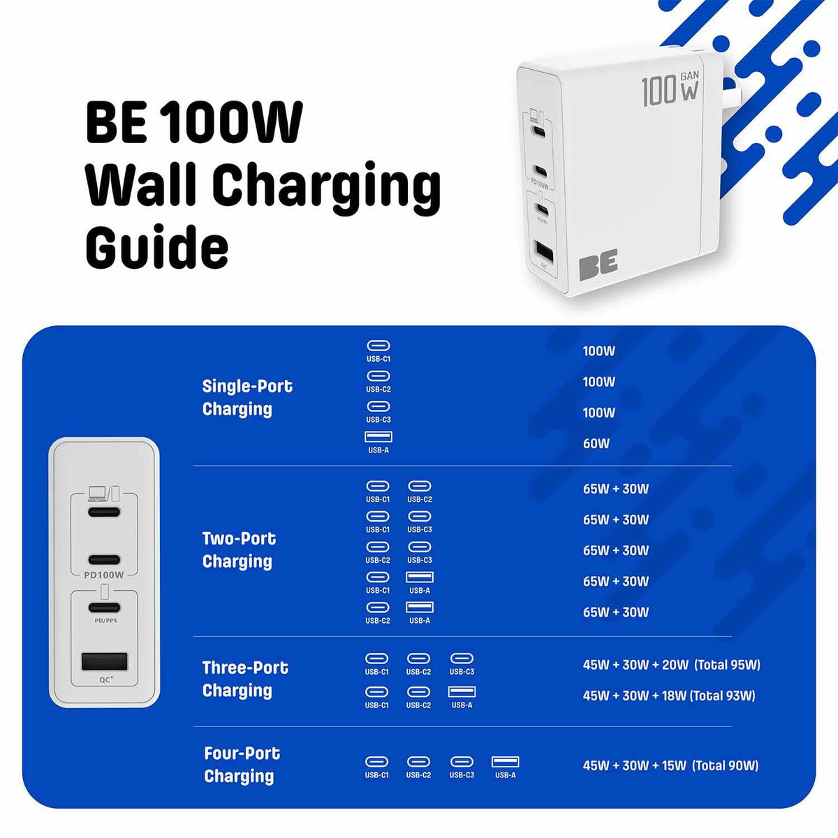 BEWCC100WW Wall Charger Multi Port GaN 100W PD & QC3 White Wall Chargers Blu Element 